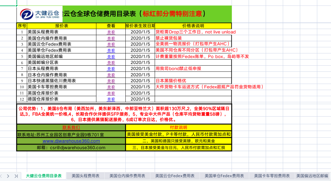 跨境电商海外仓（BMS篇）：海外仓客户报价的产品设计